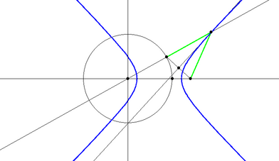 ellipsoid2hyperbola.png